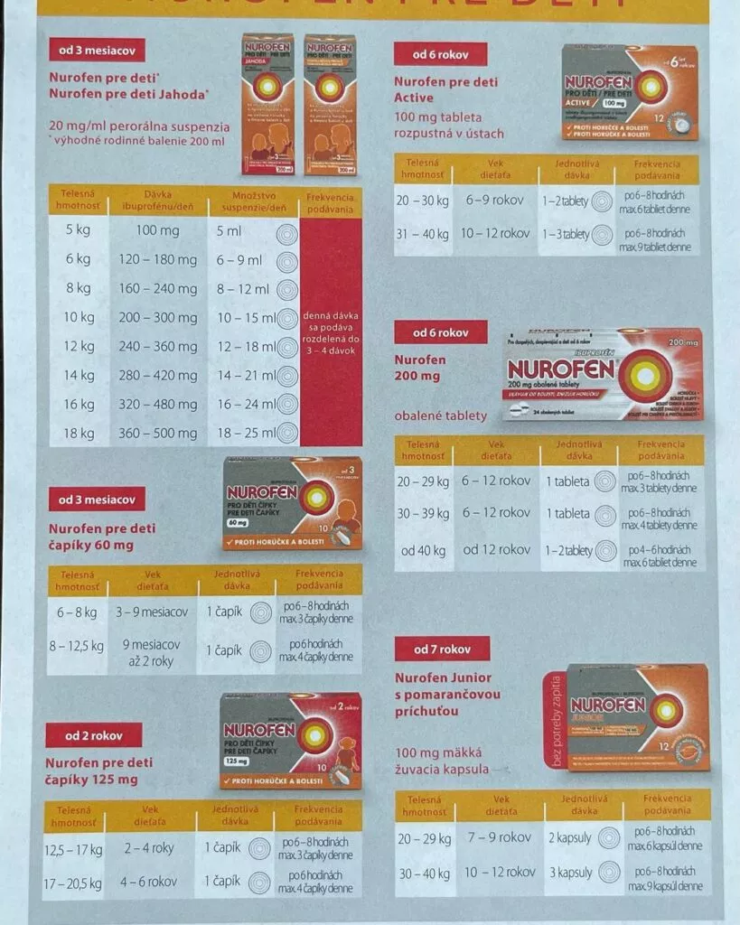 Nurofen, teplota, horúčka